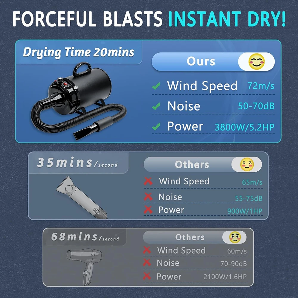 High-Velocity Pet Grooming Dryer - 2800W Professional Blower - view 4