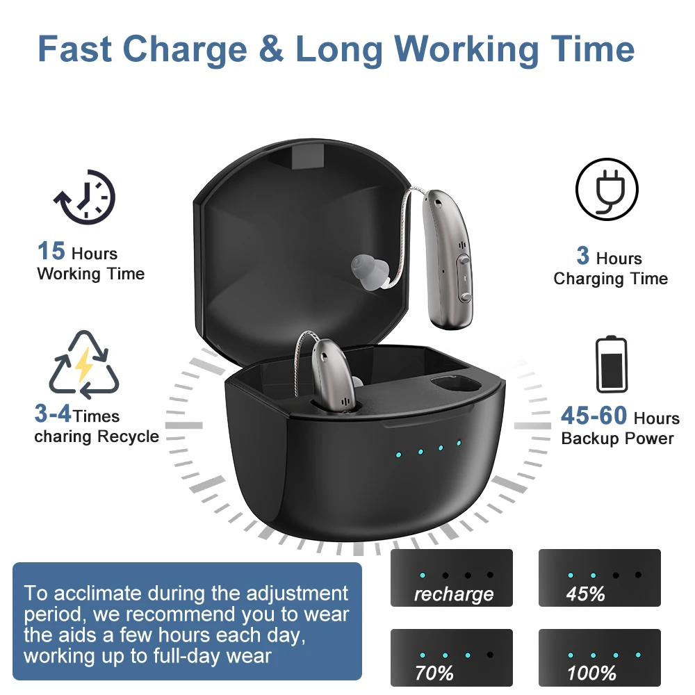 Rechargeable Behind-the-Ear Personal Sound Amplifier - view 3